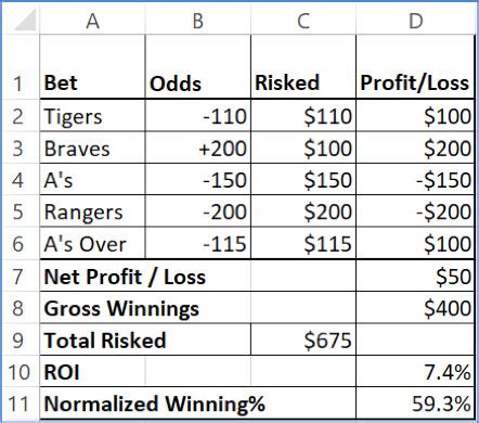Betting Odds Calculator: Calculate Payouts .